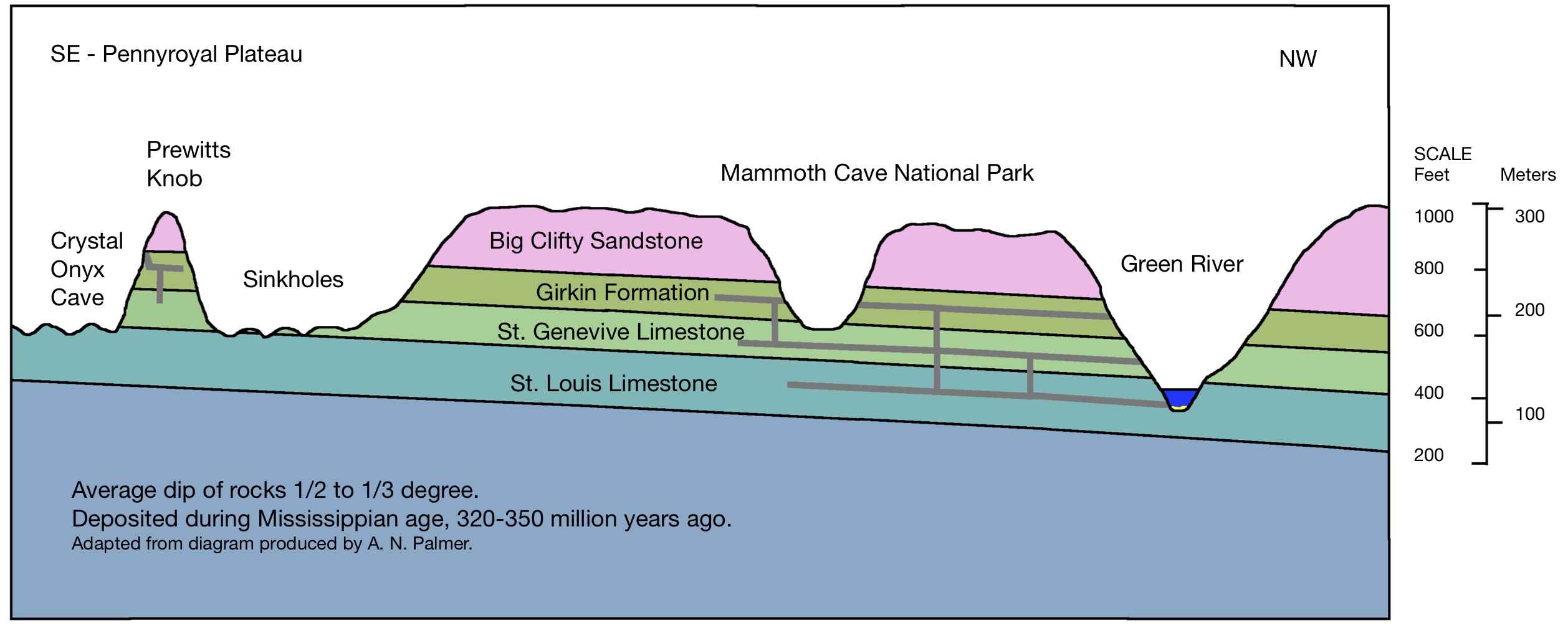 how get caves formed diagram